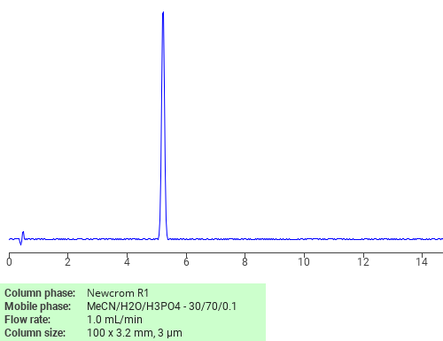 Separation of 4-Vinylaniline on Newcrom C18 HPLC column