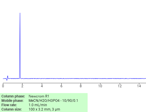 Separation of 4-tert-Butyl hydrogen L-aspartate on Newcrom R1 HPLC column