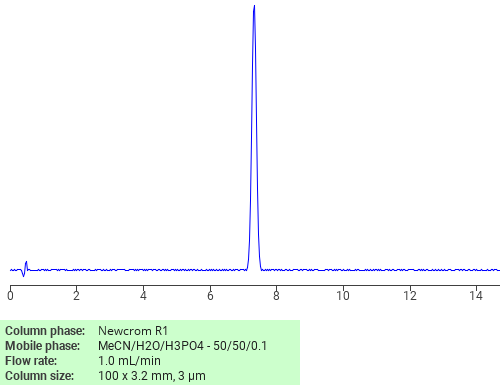 Separation of 4-tert-Butylbenzoic acid on Newcrom C18 HPLC column