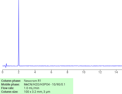 Separation of 4,5,6-Triaminopyrimidine on Newcrom R1 HPLC column