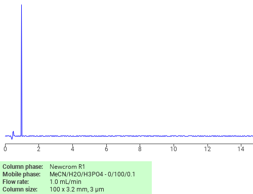 Separation of ((4,6-Diamino-1,3,5-triazin-2-yl)imino)bismethanol on Newcrom R1 HPLC column