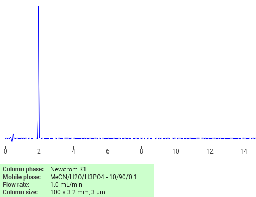 Separation of 4,6-Disulphoisophthalic acid on Newcrom R1 HPLC column