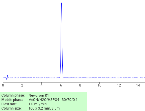 Separation of 5-((4-Aminobenzoyl)amino)salicylic acid on Newcrom R1 HPLC column