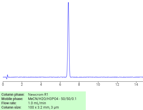 Separation of 5-Chlorobiphenyl-2-ol on Newcrom R1 HPLC column