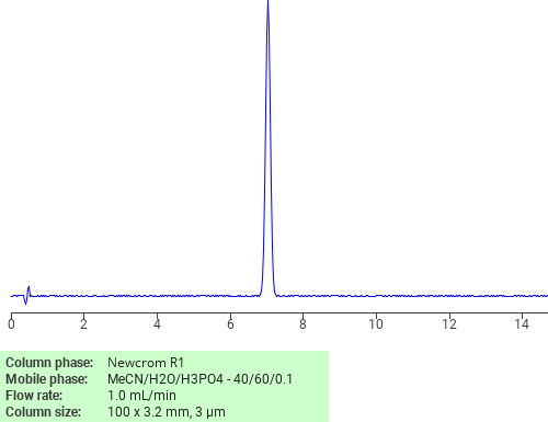 Separation of 5-Ethyl-o-cresol on Newcrom R1 HPLC column