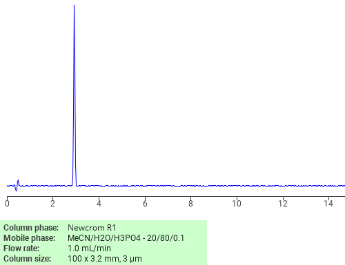 Separation of 5-(Ethylsulphonyl)-N-methyl-1,3,4-thiadiazol-2-amine on Newcrom R1 HPLC column