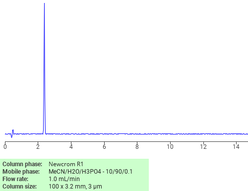 Separation of 5-Nitrouracil on Newcrom C18 HPLC column