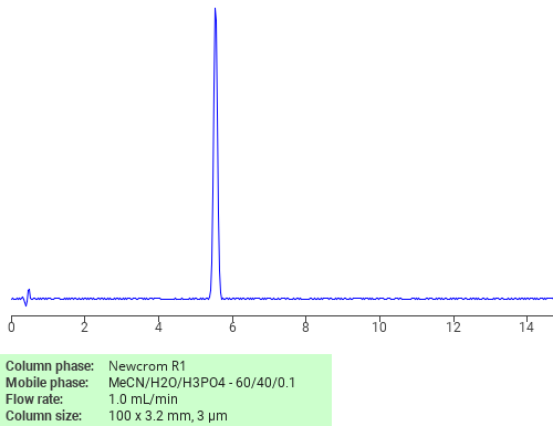 Separation of 5-tert-Butyl-4,6-dinitro-m-xylene on Newcrom R1 HPLC column