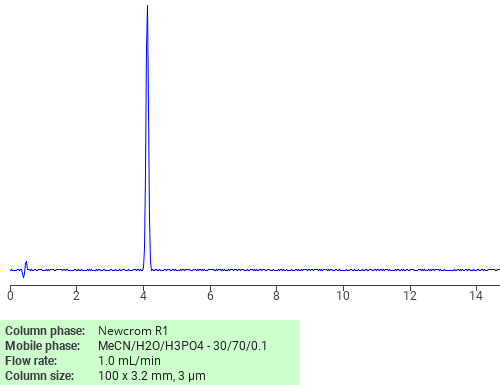 Separation of (5alpha,6alpha)-4,5-Epoxy-6-hydroxy-17-methylmorphinan-3-yl acetate on Newcrom R1 HPLC column