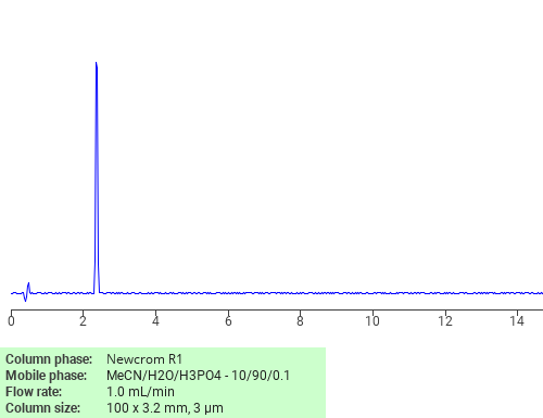 Separation of 6-Acetamido-4-hydroxynaphthalene-2-sulphonic acid on Newcrom R1 HPLC column