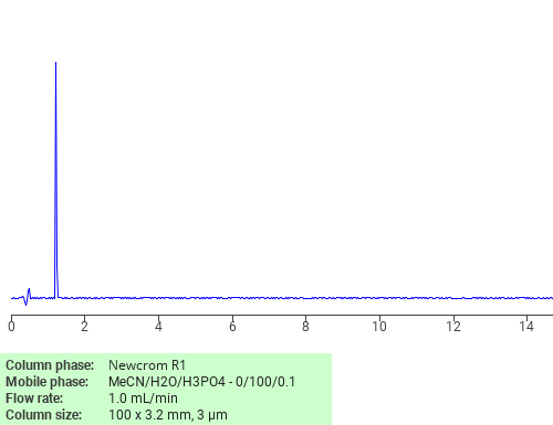 Separation of 6-Amino-1,2,4-triazine-3,5(2H,4H)-dione on Newcrom R1 HPLC column