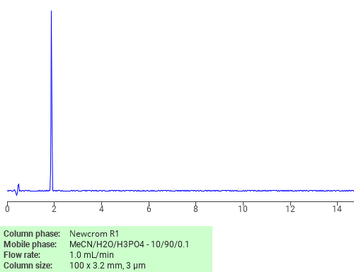 Separation of 6-Amino-2,3-dihydro-2-methyl-1,3-dioxo-1H-benz(de)isoquinoline-5-sulphonic acid on Newcrom R1 HPLC column