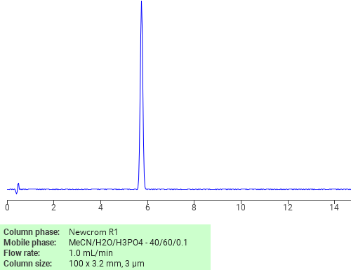 Separation of 6-Benzyl-1-oxa-6-azaspiro(2,5)octane on Newcrom R1 HPLC column