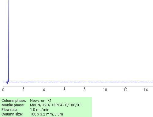 Separation of ((6-(Bis(hydroxymethyl)amino)-1,3,5-triazine-2,4-diyl)diimino)bismethanol on Newcrom R1 HPLC column