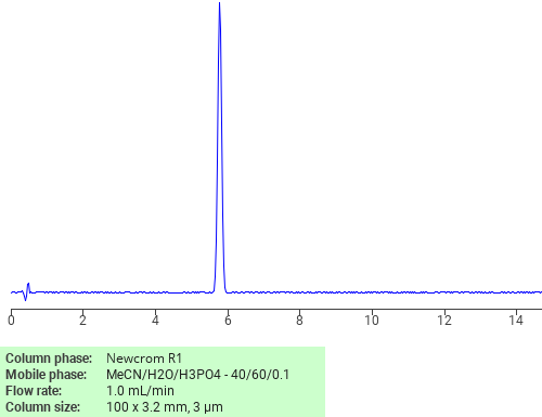 Separation of 6-Chlorobenzoxazole-2(3H)-thione on Newcrom R1 HPLC column