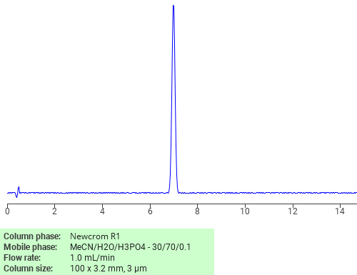 Separation of 6-Chlorooxindole on Newcrom C18 HPLC column