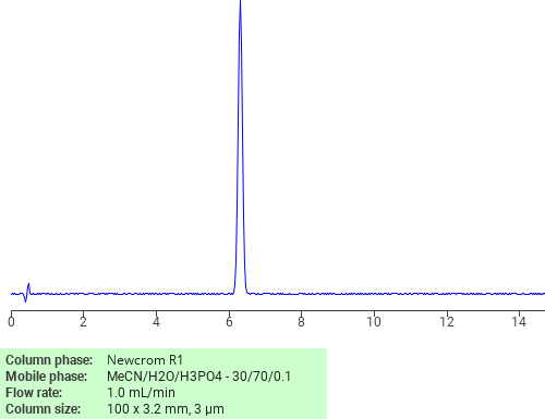 Separation of 6,7-Dihydro-5H-cyclopenta(b)pyridine on Newcrom R1 HPLC column