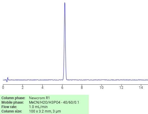 Separation of 7-(2,6-Dimethyl-4-pyridyl)-1-ethyl-1,4-dihydro-4-oxoquinoline-3-carboxylic acid on Newcrom R1 HPLC column