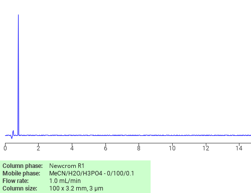 Separation of 7-Amino-1,3,5-naphthalenetrisulfonic acid on Newcrom R1 HPLC column