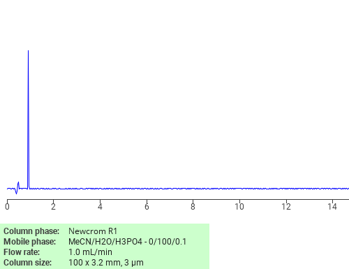 Separation of 7-Deoxy-D-altro-2-heptulose on Newcrom R1 HPLC column