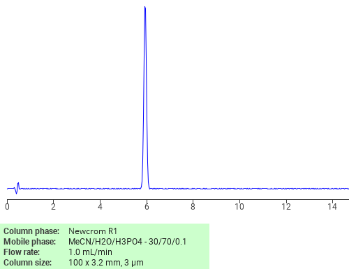Separation of 7-Leucylamido-4-methylcoumarin on Newcrom R1 HPLC column