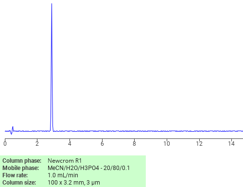 Separation of 7-(alpha-D-Glucopyranosyloxy)-5-hydroxy-2-(4-hydroxyphenyl)-4H-1-benzopyran-4-one on Newcrom R1 HPLC column
