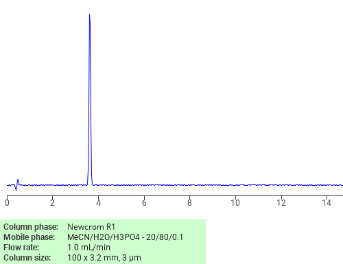 Separation of (8-((4-Amino-2-nitrophenyl)azo)-7-hydroxy-2-naphthyl)trimethylammonium on Newcrom R1 HPLC column