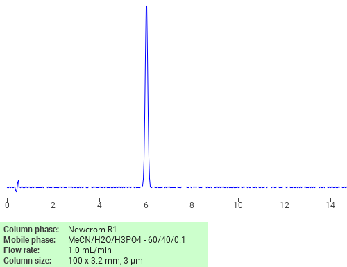 Separation of 9-Undecenoic acid, methyl ester on Newcrom C18 HPLC column