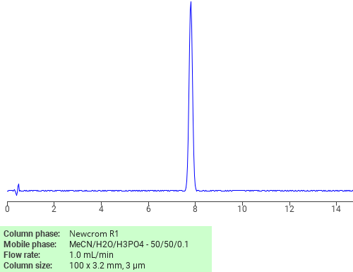 Separation of 9,10-Anthracenedione, 1-chloro-4-hydroxy- on Newcrom C18 HPLC column