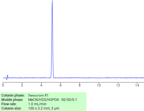 Separation of 9,10-Anthracenedione, 1,4-bis((3-(dimethylamino)propyl)amino)- on Newcrom R1 HPLC column