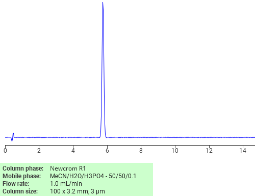 Separation of 9,10-Anthracenedione, 1,4-diamino-2-nitro- on Newcrom R1 HPLC column