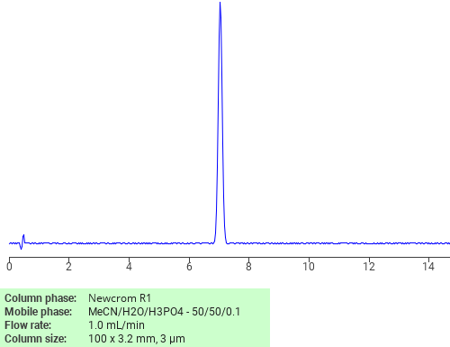 Separation of 9,10-Anthracenedione, 4,8-diamino-2-bromo-1,5-dihydroxy- on Newcrom C18 HPLC column