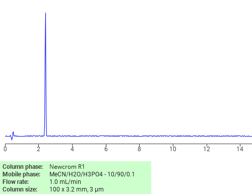 Separation of Acephylline on Newcrom C18 HPLC column