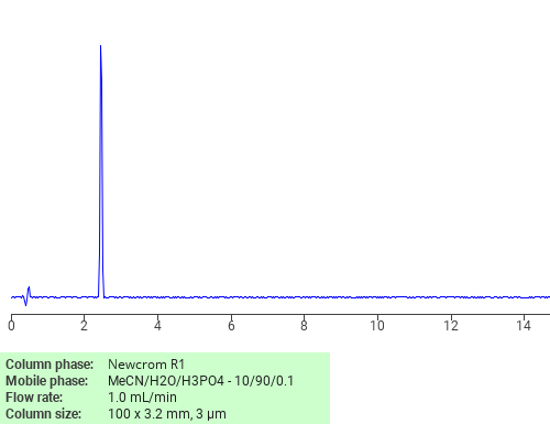 Separation of Acesulfame on Newcrom C18 HPLC column