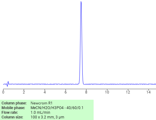 Separation of Acetic acid, [(4-chloro-2-methylphenyl)thio]- on Newcrom C18 HPLC column