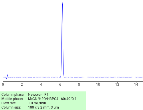 Separation of Acetic acid, phenoxy-, 2-[ethyl[4-[[2-(methylsulfonyl)-4-nitrophenyl]azo]phenyl]amino]ethyl ester on Newcrom C18 HPLC column