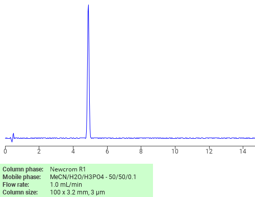 Separation of Acetochlor on Newcrom R1 HPLC column