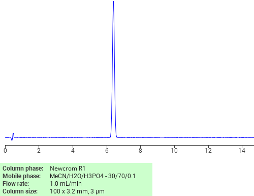 Separation of Allyl 2-pyridyl ether on Newcrom R1 HPLC column