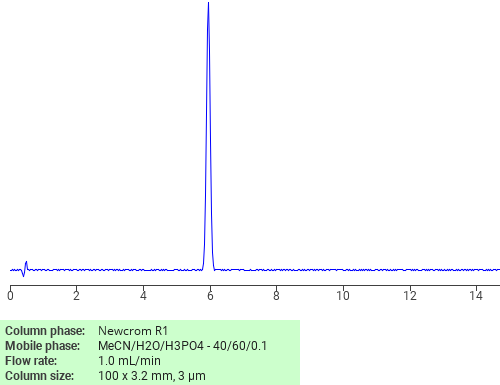 Separation of Ambroxolhydrochloride on Newcrom C18 HPLC column