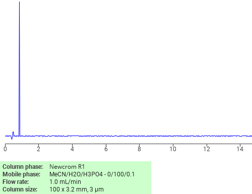 Separation of Aminocarbonyloxamide on Newcrom R1 HPLC column