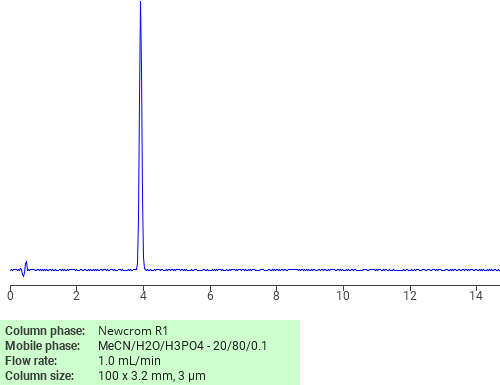 Separation of Ampyrone on Newcrom R1 HPLC column