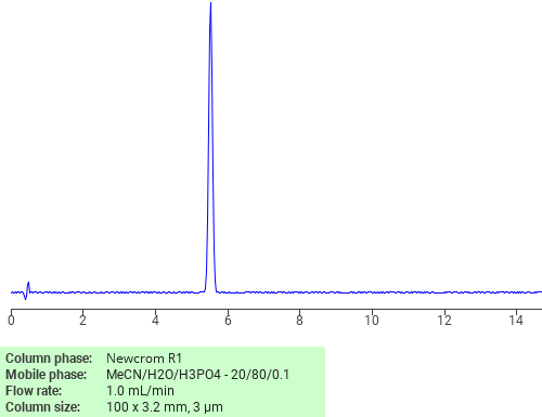 Separation of Aniline on Newcrom R1 HPLC column