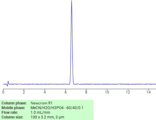 Separation of Anthraquinone, 1-amino-4-hydroxy-2-(mercaptophenyl)- on Newcrom R1 HPLC column