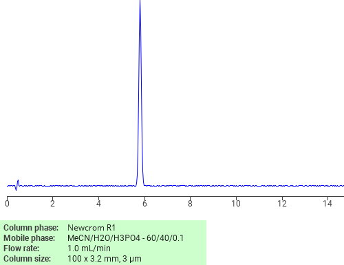 Separation of Benfuracarb on Newcrom C18 HPLC column