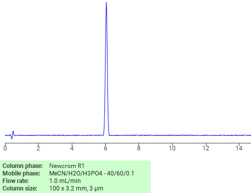 Separation of Benzamide, N-[3-[bis[2-(acetyloxy)ethyl]amino]phenyl]- on Newcrom C18 HPLC column