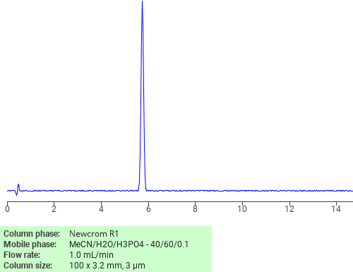 Separation of Benzene, 2-methoxy-1-methyl-4-nitro- on Newcrom C18 HPLC column