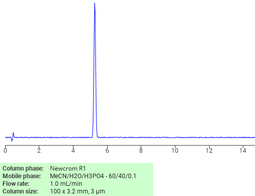 Separation of Benzene, 2-methoxy-1-phenoxy-4-(2-propenyl)- on Newcrom R1 HPLC column