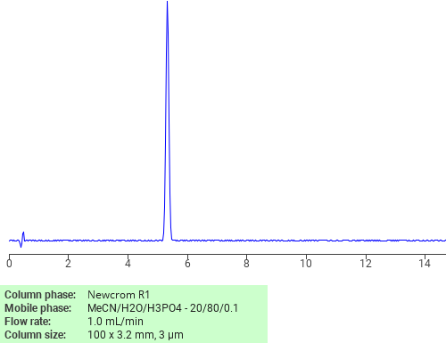 Separation of Benzeneacetamide, N-methyl- on Newcrom R1 HPLC column