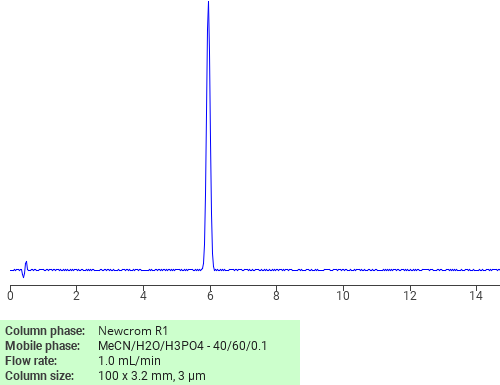 Separation of Benzenecarbodithioic acid on Newcrom C18 HPLC column