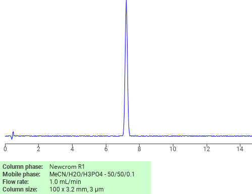 Separation of Benzenemethanamine, N-ethyl-2-methoxy-N-[(2-methoxyphenyl)methyl]- on Newcrom C18 HPLC column